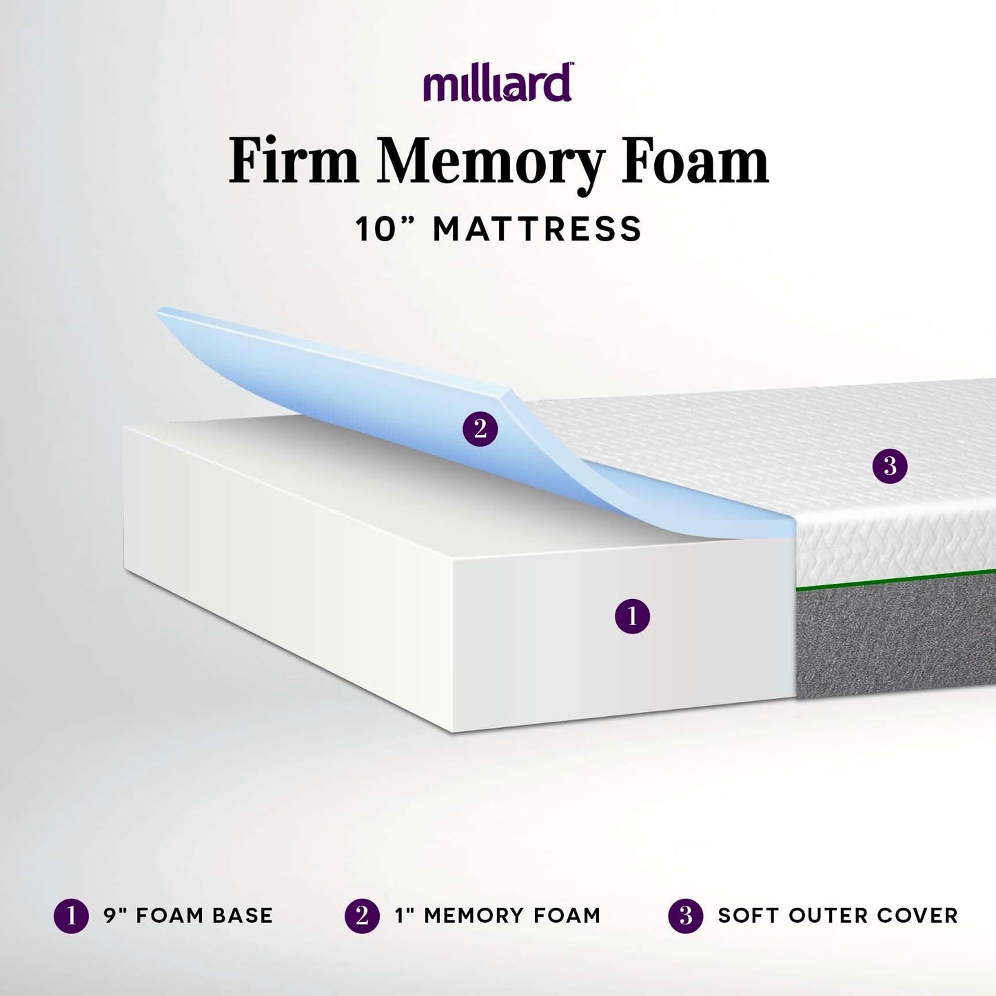 Matelas en mousse à mémoire de forme Milliard 10 pouces ferme, Bed-in-a-Box/Soulagement de la pression, Classique